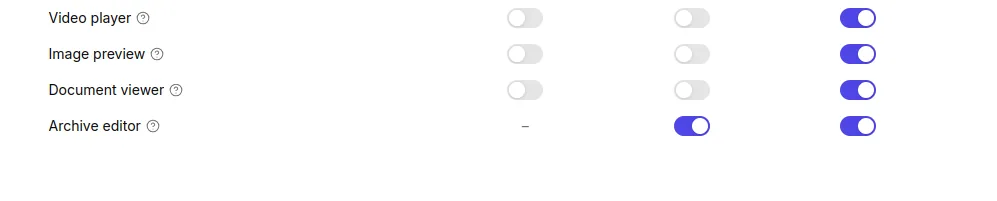Users limits Archives mode by plan