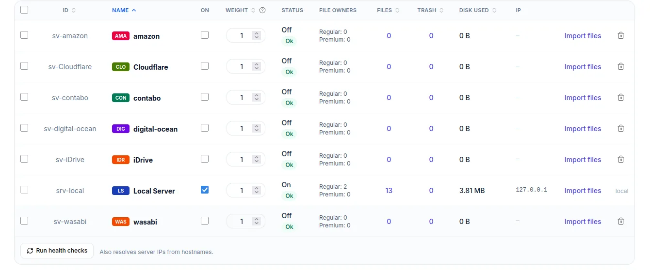 Admin Servers list with CDN providers